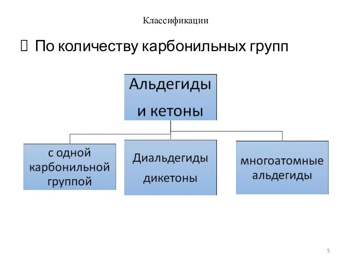 Классификации По количеству карбонильных групп