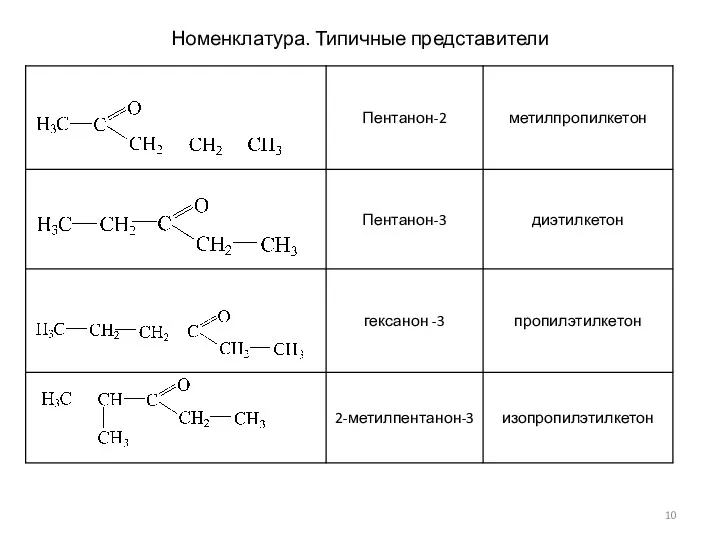 Номенклатура. Типичные представители