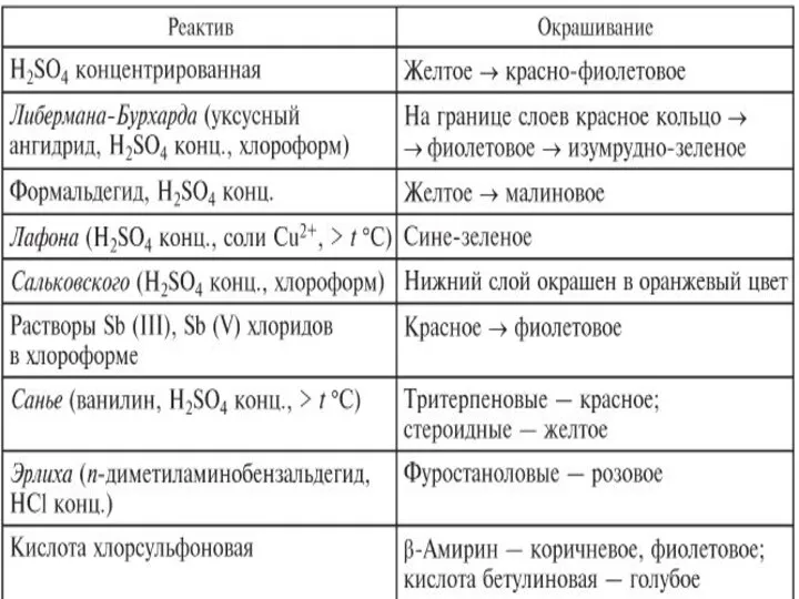 Реактив Окрашивание