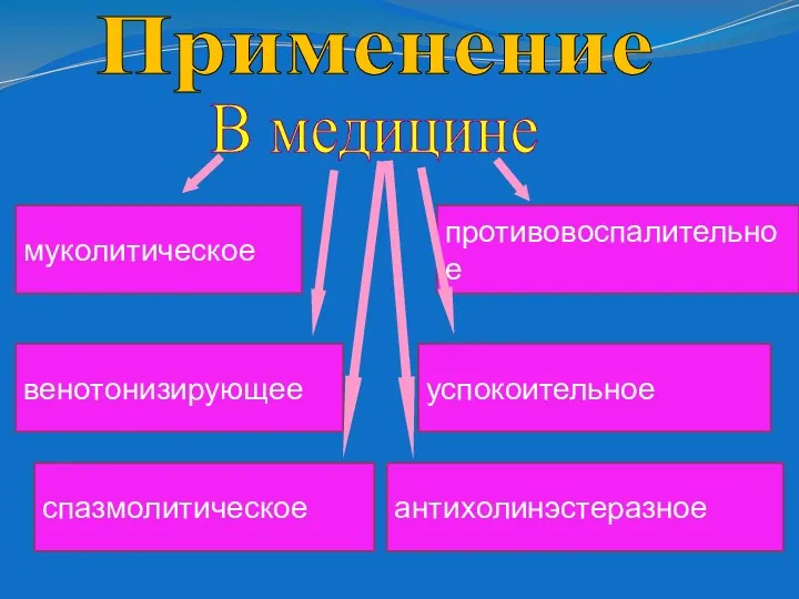 спазмолитическое антихолинэстеразное успокоительное венотонизирующее противовоспалительное муколитическое Применение В медицине