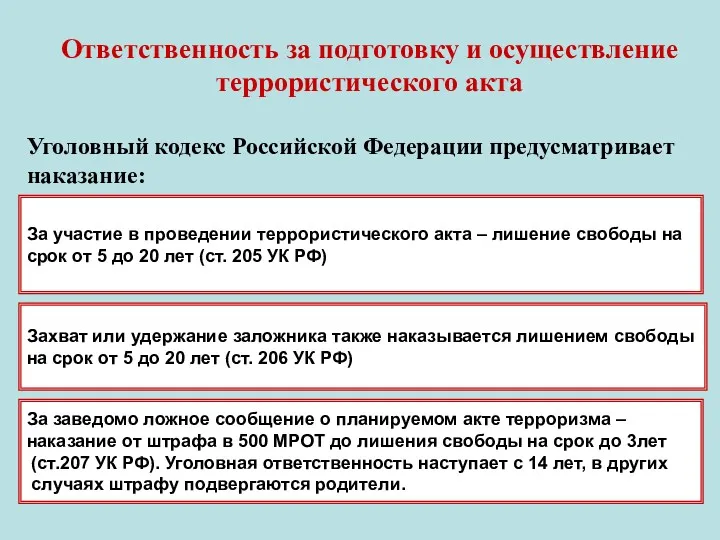 Ответственность за подготовку и осуществление террористического акта Уголовный кодекс Российской