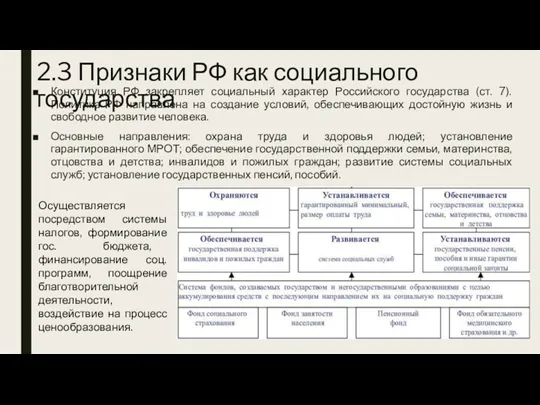 2.3 Признаки РФ как социального государства Конституция РФ закрепляет социальный характер Российского государства