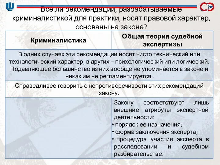 Все ли рекомендации, разрабатываемые криминалистикой для практики, носят правовой характер, основаны на законе?