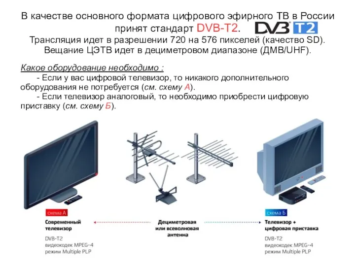 В качестве основного формата цифрового эфирного ТВ в России принят стандарт DVB-T2. Трансляция