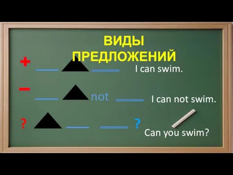 ? not ? ВИДЫ ПРЕДЛОЖЕНИЙ I can swim. I can not swim. Can you swim?
