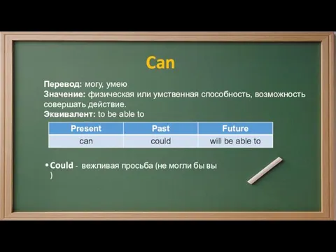 Can Перевод: могу, умею Значение: физическая или умственная способность, возможность