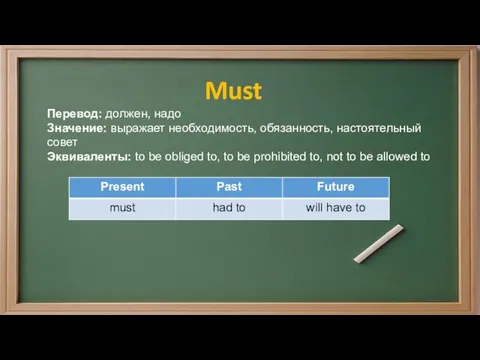 Must Перевод: должен, надо Значение: выражает необходимость, обязанность, настоятельный совет