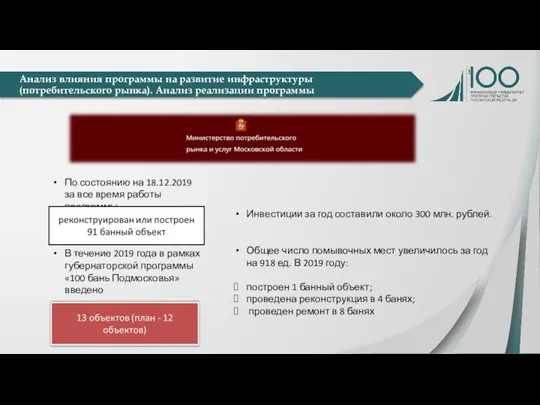 Анализ влияния программы на развитие инфраструктуры (потребительского рынка). Анализ реализации