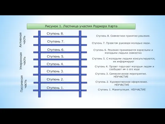 Ступень 1. Манипуляция. НЕУЧАСТИЕ Ступень 2. Художественное оформление. НЕУЧАСТИЕ Ступень