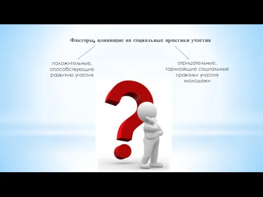 Факторы, влияющие на социальные практики участия положительные, способствующие развитию участия отрицательные, тормозящие социальные практики участия молодежи