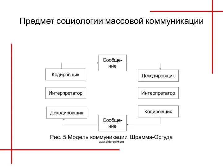 Предмет социологии массовой коммуникации