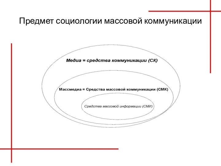 Предмет социологии массовой коммуникации