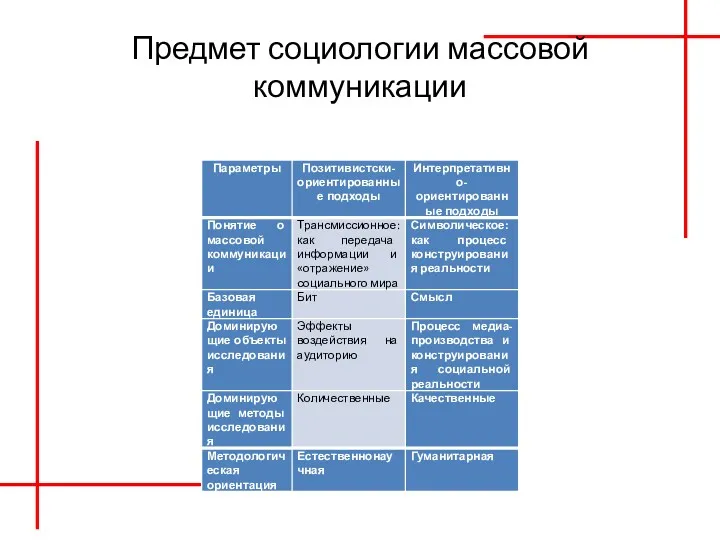 Предмет социологии массовой коммуникации