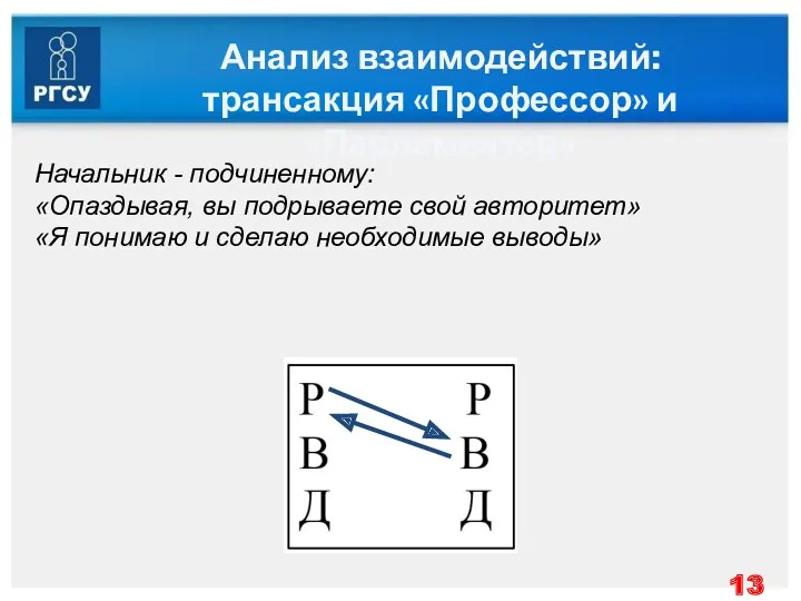 Анализ взаимодействий: трансакция «Профессор» и «Парламентер» Начальник - подчиненному: «Опаздывая,