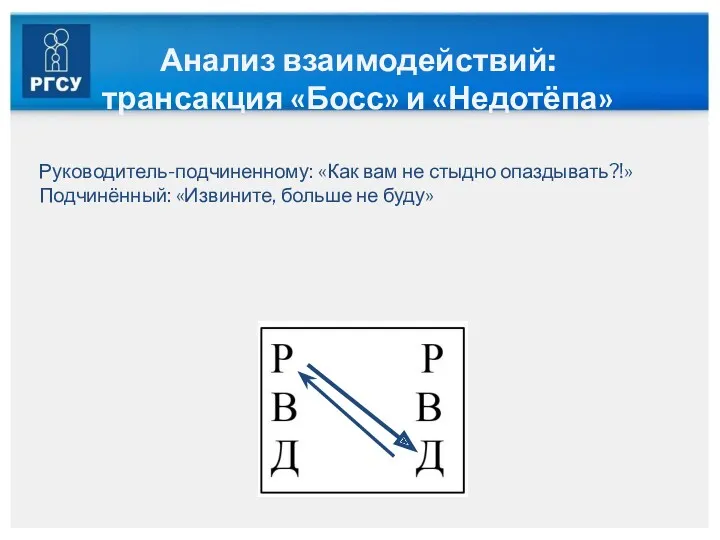 Анализ взаимодействий: трансакция «Босс» и «Недотёпа» Руководитель-подчиненному: «Как вам не