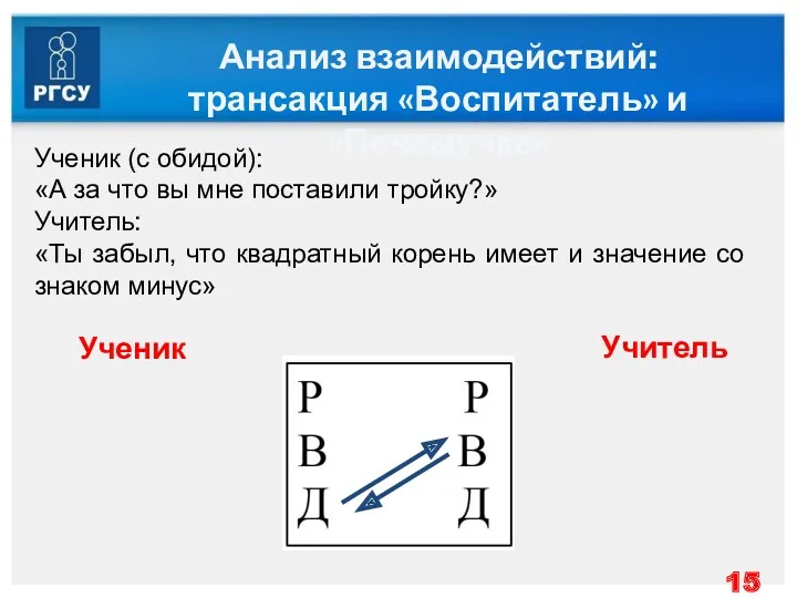 Анализ взаимодействий: трансакция «Воспитатель» и «Почемучка» Ученик (с обидой): «А