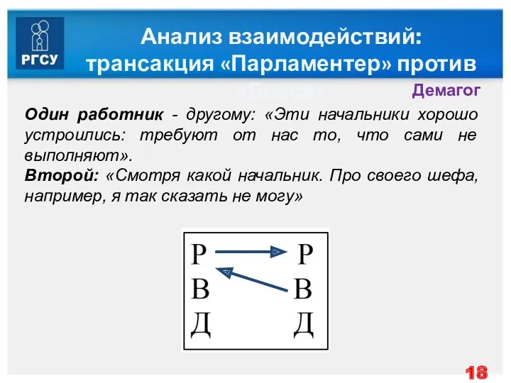 Анализ взаимодействий: трансакция «Парламентер» против «Босса» Один работник - другому: