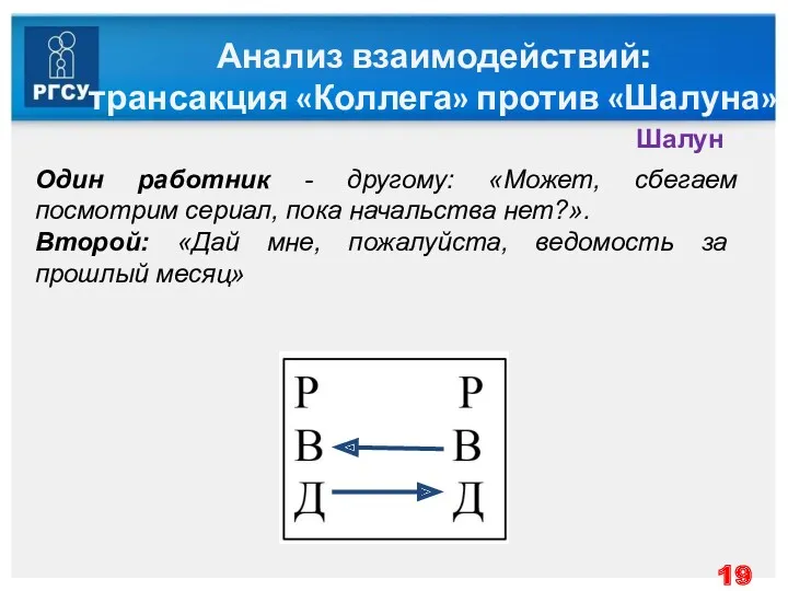 Анализ взаимодействий: трансакция «Коллега» против «Шалуна» Шалун Один работник -