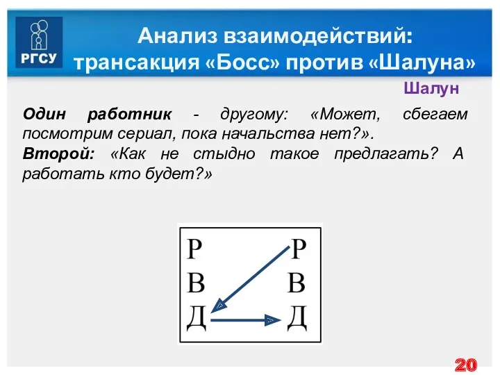 Анализ взаимодействий: трансакция «Босс» против «Шалуна» Шалун Один работник -