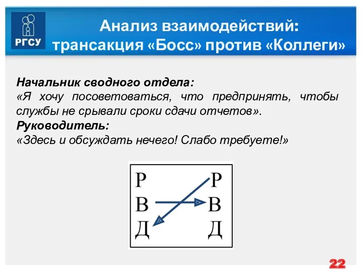 Анализ взаимодействий: трансакция «Босс» против «Коллеги» Начальник сводного отдела: «Я