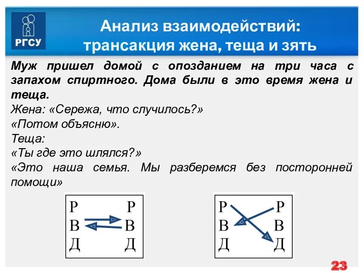 Анализ взаимодействий: трансакция жена, теща и зять Муж пришел домой