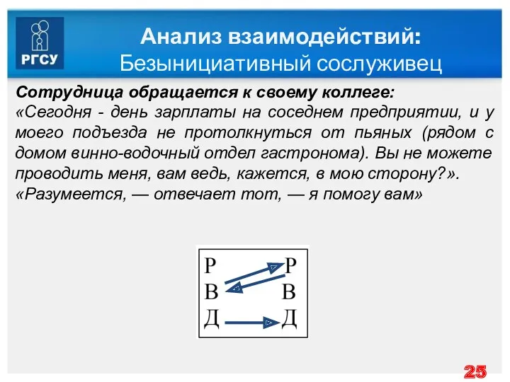 Анализ взаимодействий: Безынициативный сослуживец Сотрудница обращается к своему коллеге: «Сегодня