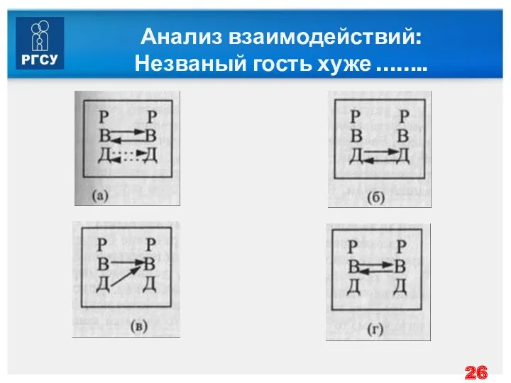 Анализ взаимодействий: Незваный гость хуже ……..