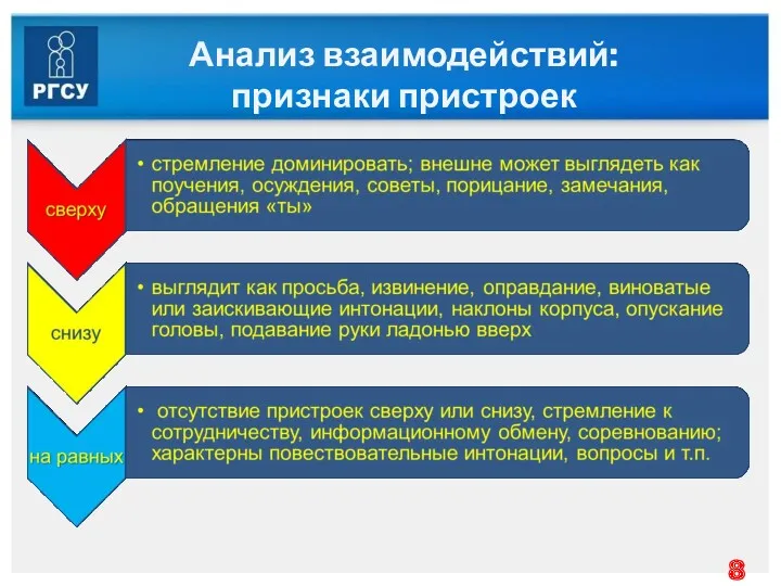 Анализ взаимодействий: признаки пристроек