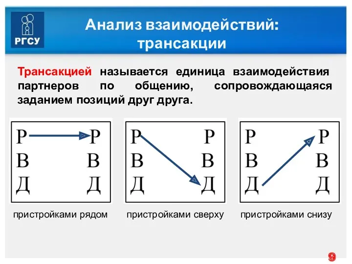 Анализ взаимодействий: трансакции Трансакцией называется единица взаимодействия партнеров по общению,