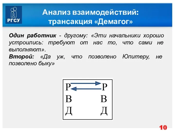 Анализ взаимодействий: трансакция «Демагог» Один работник - другому: «Эти начальники