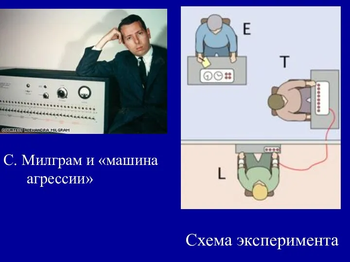 С. Милграм и «машина агрессии» Схема эксперимента