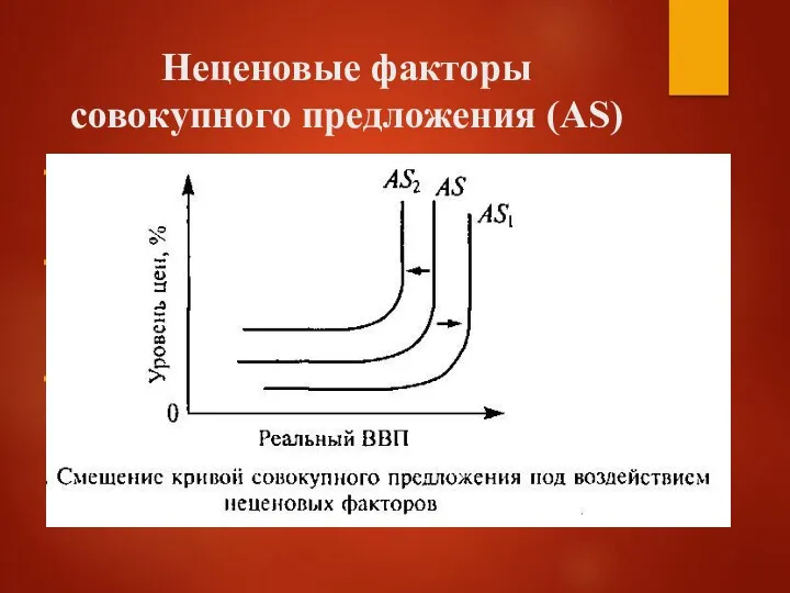 Неценовые факторы совокупного предложения (AS) Представляют собой вменения в технологии,