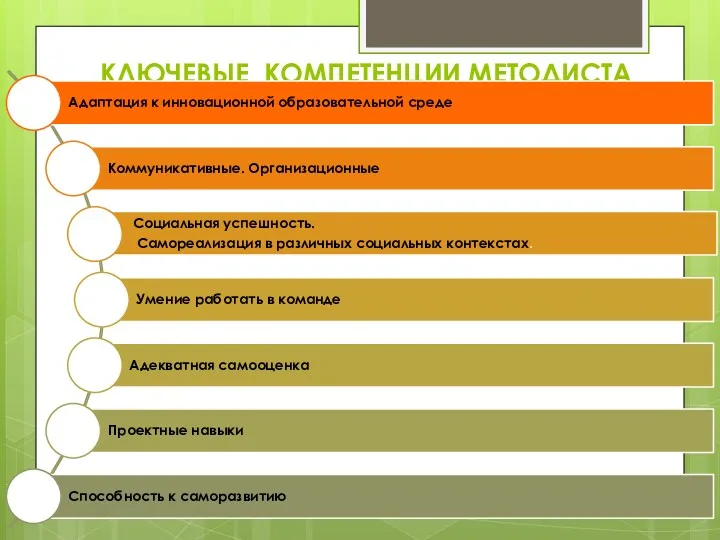 КЛЮЧЕВЫЕ КОМПЕТЕНЦИИ МЕТОДИСТА