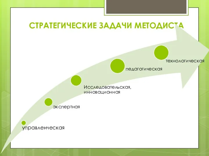 СТРАТЕГИЧЕСКИЕ ЗАДАЧИ МЕТОДИСТА