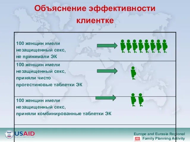 Объяснение эффективности клиентке