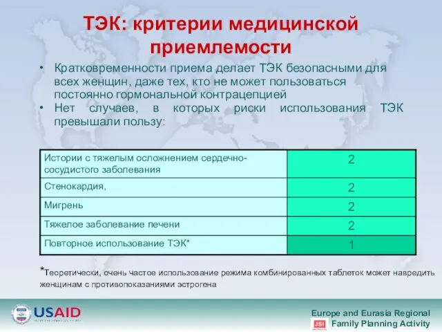 ТЭК: критерии медицинской приемлемости Кратковременности приема делает ТЭК безопасными для