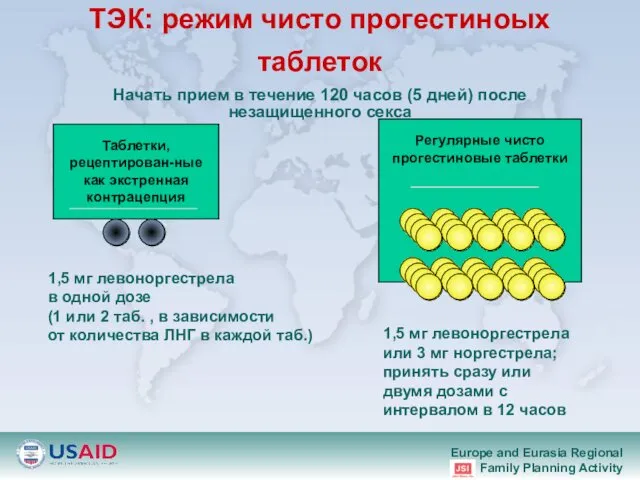 Начать прием в течение 120 часов (5 дней) после незащищенного