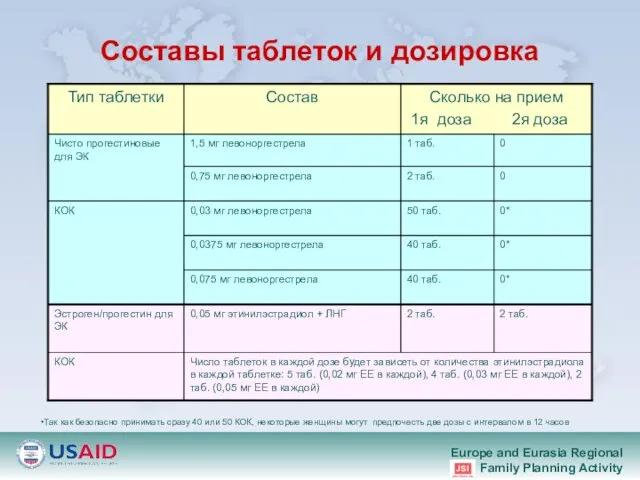 Составы таблеток и дозировка Так как безопасно принимать сразу 40