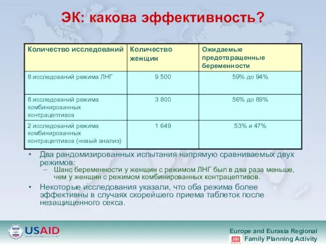 ЭК: какова эффективность? Два рандомизированных испытания напрямую сравниваемых двух режимов: