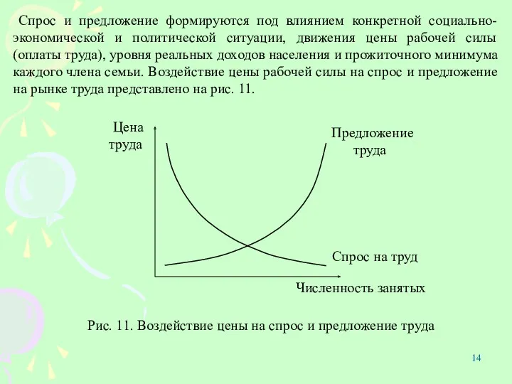 Спрос и предложение формируются под влиянием конкретной социально-экономической и политической