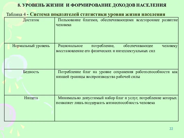 8. УРОВЕНЬ ЖИЗНИ И ФОРМИРОВАНИЕ ДОХОДОВ НАСЕЛЕНИЯ Таблица 4 - Система показателей статистики уровня жизни населения