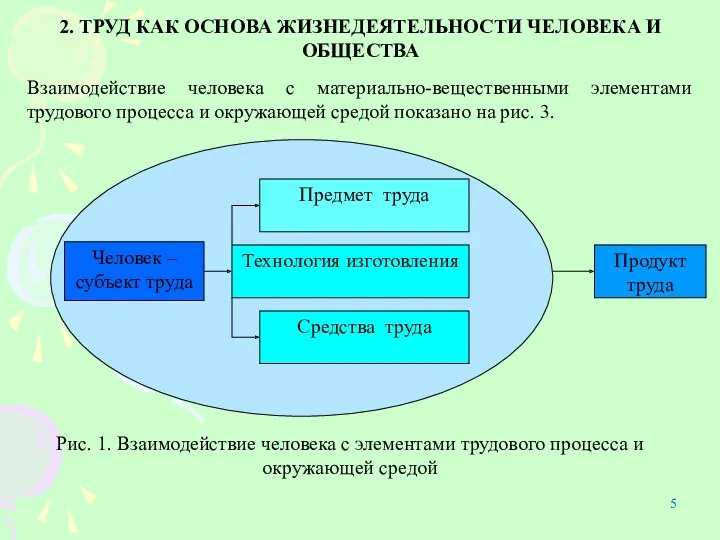 2. ТРУД КАК ОСНОВА ЖИЗНЕДЕЯТЕЛЬНОСТИ ЧЕЛОВЕКА И ОБЩЕСТВА Взаимодействие человека