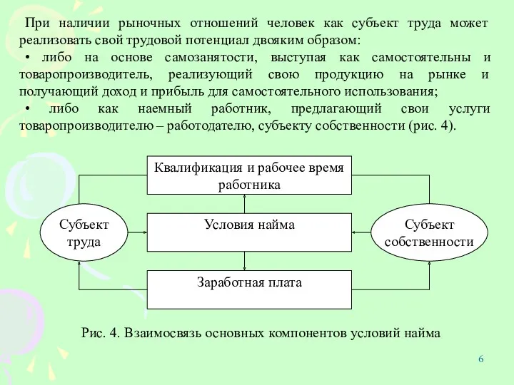 При наличии рыночных отношений человек как субъект труда может реализовать