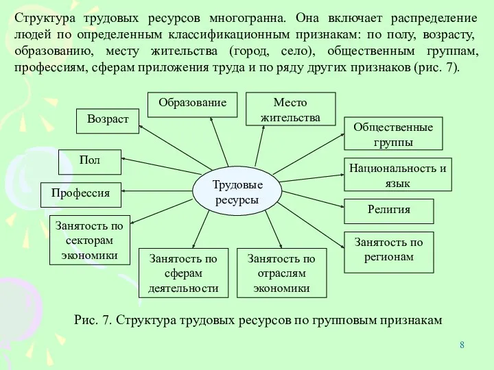 Структура трудовых ресурсов многогранна. Она включает распределение людей по определенным