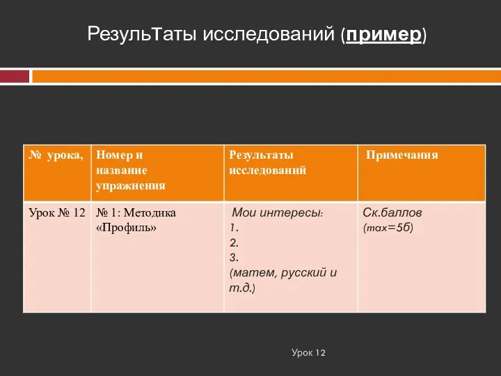 Урок 12 Результаты исследований (пример)