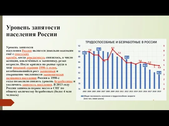 Уровень занятости населения России Уровень занятости населения России является довольно высоким ещё с