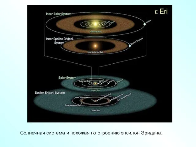 Солнечная система и похожая по строению эпсилон Эридана.