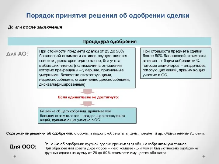 Порядок принятия решения об одобрении сделки Для АО: До или