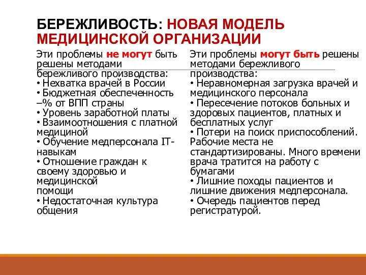 БЕРЕЖЛИВОСТЬ: НОВАЯ МОДЕЛЬ МЕДИЦИНСКОЙ ОРГАНИЗАЦИИ Эти проблемы не могут быть