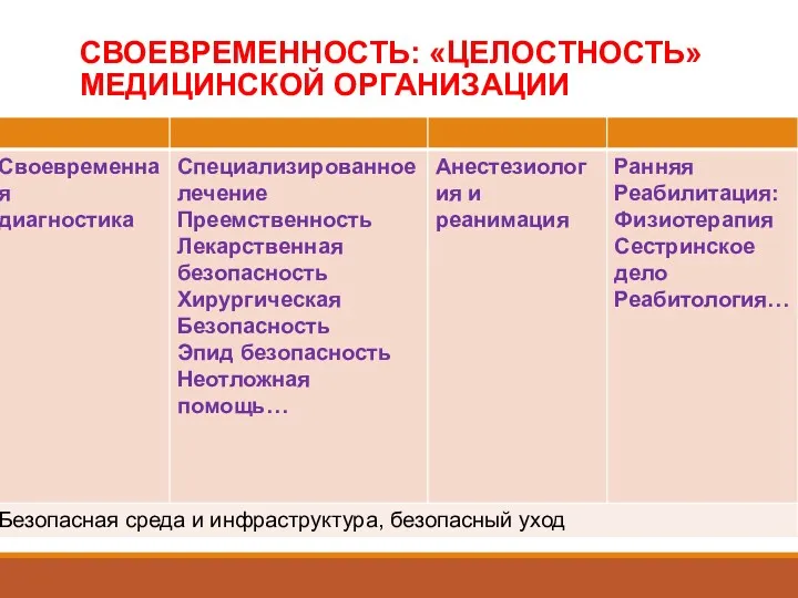 СВОЕВРЕМЕННОСТЬ: «ЦЕЛОСТНОСТЬ» МЕДИЦИНСКОЙ ОРГАНИЗАЦИИ